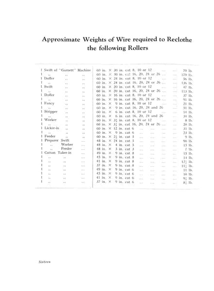 Garnett Wire – Its Uses and Application, Page 16
