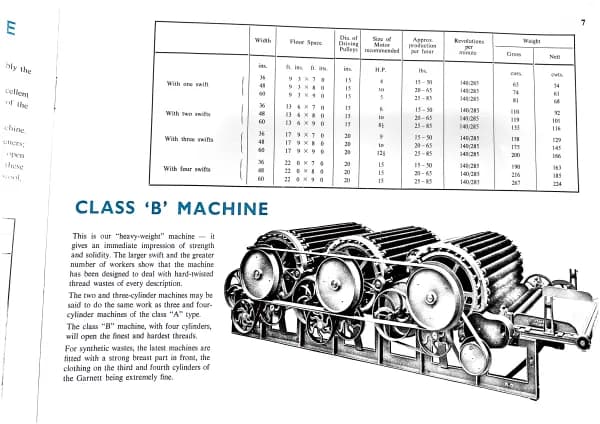 Garnett – opening cleaning and carding machinery, Page 7