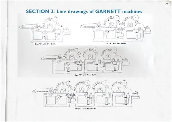 Garnett – opening cleaning and carding machinery, Page 9