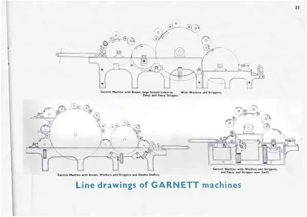 Garnett – opening cleaning and carding machinery, Page 11