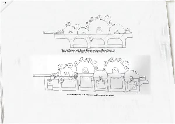 Garnett – opening cleaning and carding machinery, Page 12